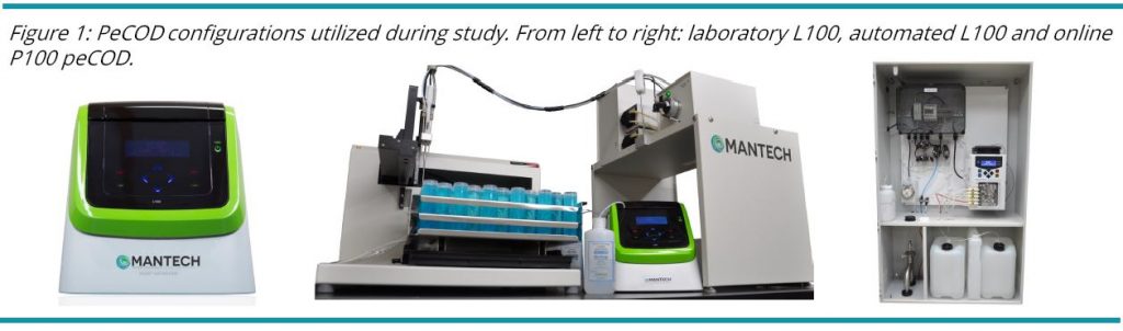 PeCOD® Analyzer system configurations utilized in the paper mill study. Left to right: manual, automated and online systems.