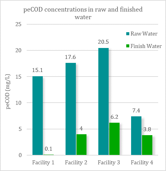 Dalhousie CWRS Application Brief - Quantifying NOM Treatability with ...