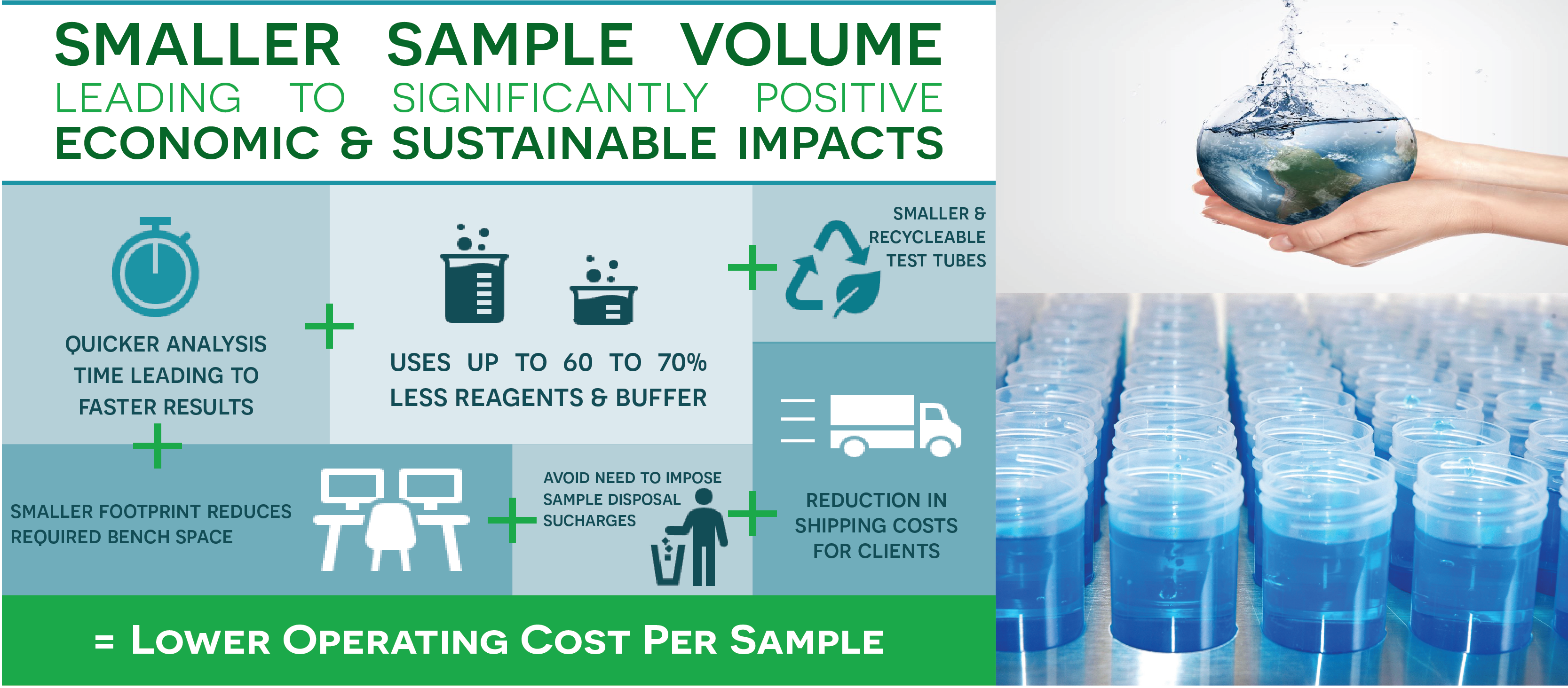 Titration Analysis Systems Multi Parameter Testing Equipment