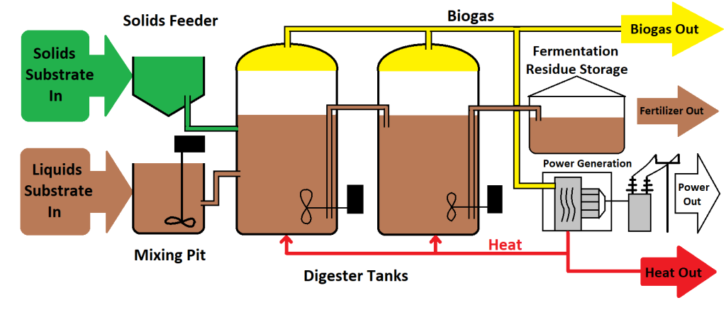 Biogas Plant E1683917309446 1024x437 