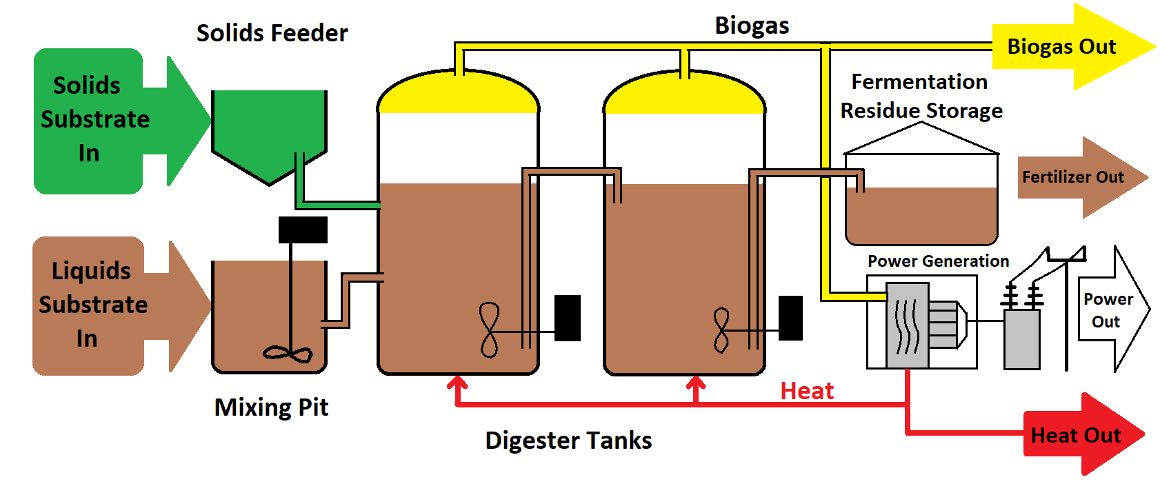 Biogas Plant E1683917309446 