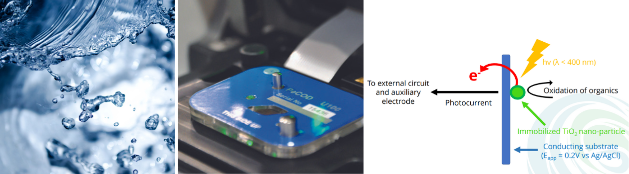 TiO2 Based Photoelectrocatalytic COD Sensors and their Usage in Industrial Applications